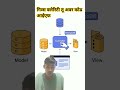 MVC-separation layer under 60sec #nodejs #backend #education