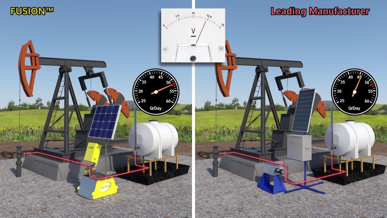 How voltage compensation improves the accuracy of solar chemical