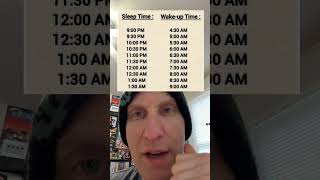 Recommend Sleep And Awake Times