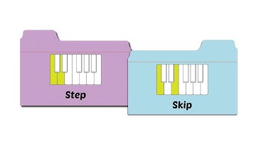 Steps and skips on the piano