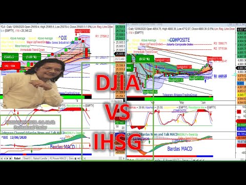 Pengaruh Dow Jones Terhadap IHSG (Composite) #DJIA VS #IHSG