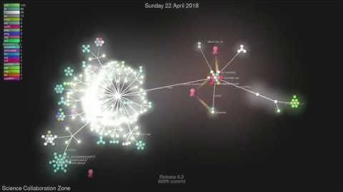 Science Collaboration Zone: visualization of a git repository