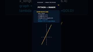 Details How We Make Math Animations with Python + Manim Update