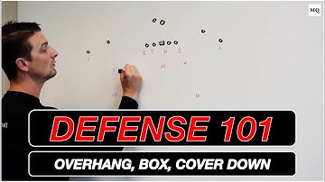 What are Cover Downs, Overhangs & Box Players? | A MatchQuarters Clinic