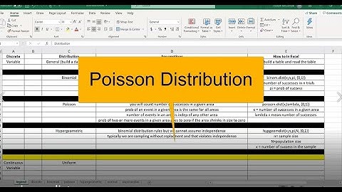 Poisson Distribution in Excel