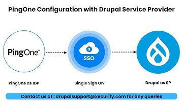 Drupal Single Sign On - PingOne as IDP