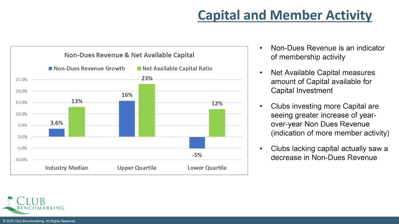 Club Market Trends  Strategic Club Insights for Q1 2020