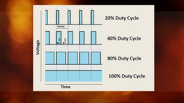 Raspberry Pi Tutorial: PWM (Pulse Width Modulation)