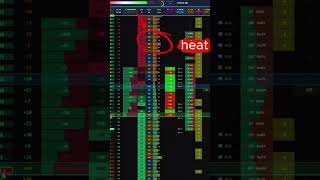 NQ #ES #Futures #order flow #spoofing iceberg tape reader #trading #dom