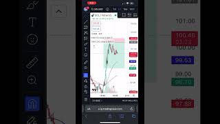 SOL Scalping bitcoinhalving bitcoinmining crypto daytrading ethereum cryptocurrency