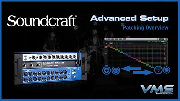 Soundcraft Ui24R | Patching Overview