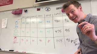 Finding the Mean (aka Average)