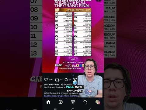 Video Australia Won The Audience Poll For Eurovision 2026 - Canada Joins Eurovision Soon??
