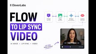 I Built an AI Commercial Video Using ONLY Nodes (ElevenLabs Flows Breakdown)