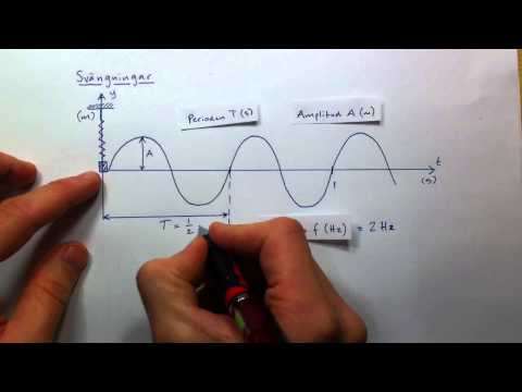 Video: I en enkel harmonisk oscillator vid medelpositionen?