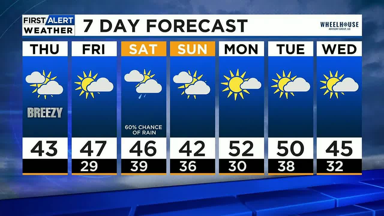 Mostly Cloudy & Cooler Today, Rain Chance Saturday - YouTube