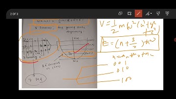 JEST Physics Questions paper #QHO problem