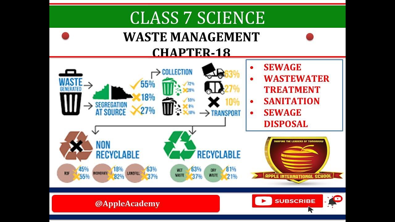 CLASS_7 SCI CH 18 WASTE MANAGEMENT - YouTube