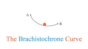 The Origin Story of the Brachistochrone Curve - 2022 Breakthrough Junior Challenge