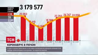 Коронавірус в Україні найстрімкіше інфекція шириться у Дніпропетровській області та Києві
