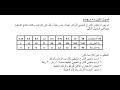 شرح مسألة التدرج الحبيبي 