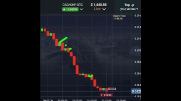 Binary Options One Candle Pattern Strategy #shorts