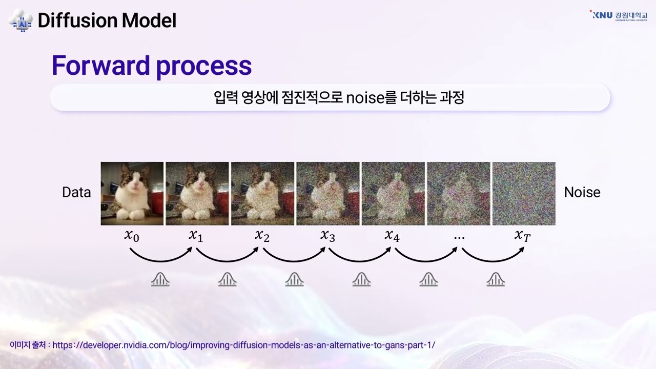 생성형 AI의 이해와 활용 - 영상 생성 실습 10-3 Diffusion Model