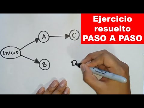 Video: Cómo Dibujar Un Diagrama De Red