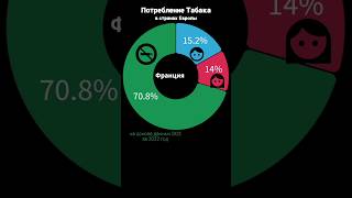 Потребление Табака в Странах Европы