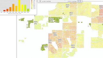 Fiscal Year Field Demo