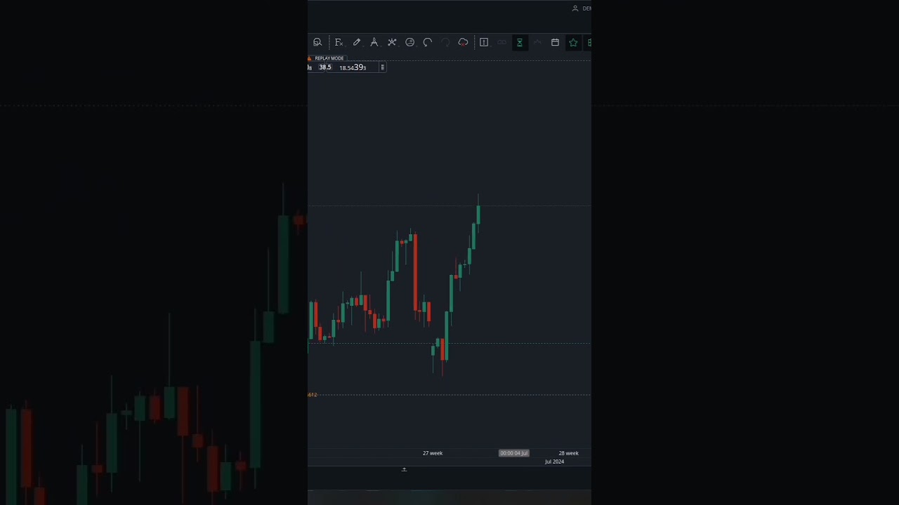 Stopped out by USDZAR DAY 22 of 100 