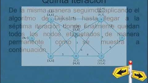 Redes de Optimización