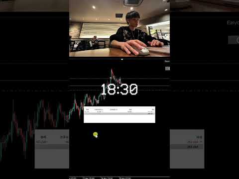 ロンドン時間にユーロ円ロングで45万円ほど損切りしたトレード#fx初心者 #ユーロ円