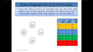 Information Coding Theory   Part 19 - State Diagram, Catastrophic Convolutional code