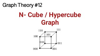N Cube graph | Hypercube graph | Types of graph | Discrete mathematics