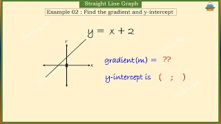 How to find the Gradient and  y-intercept  l  Linear Graph Equation  I INTRO and PRACTICE, EXAMPLES