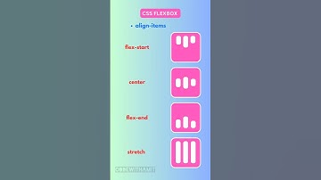 🚀 Master the CSS FLEXBOX 📦 | #html | #css | #shorts
