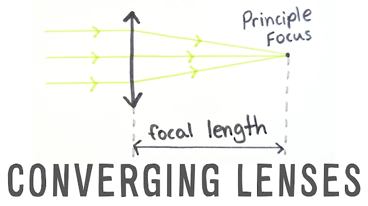 Converging Lenses | GCSE Physics | Doodle Science