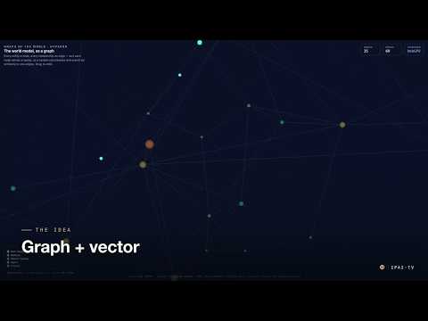 The world, as a graph — hyperdb