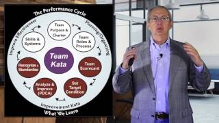 The Improvement Kata for Teams