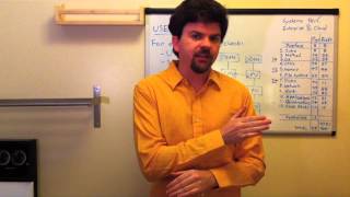 Thinking Methodically about Performance, CACM February 2013