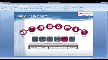 Oracle Fusion Sales cloud(CRM) Interactive session @Rudra IT Solutions| +919652574678