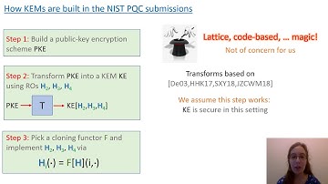 Separate Your Domains: NIST PQC KEMs, Oracle Cloning and Read-Only Indifferentiability