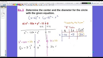 Writing Equations of Circles by Completing the Square (03/28/2023)