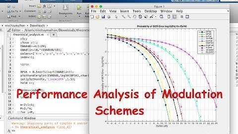 Matlab Code for Performance Analysis (BER vs Eb/N0) of BPSK, QAM, M-PSK, M-QAM, D-PSK, D-QAM etc..