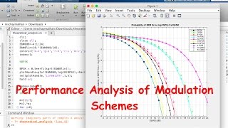 Matlab Code for Performance Analysis (BER vs Eb/N0) of BPSK, QAM, M-PSK, M-QAM, D-PSK, D-QAM etc..