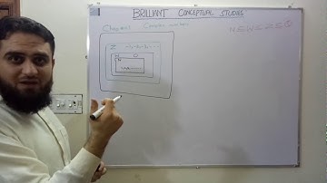 1(1) - Complex numbers | Number Sets | KPK Board Mathematics | F.Sc Part 1