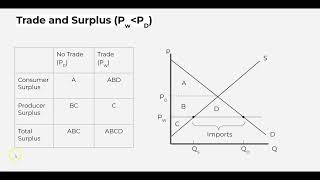 ECON 131 Trade and Tariffs