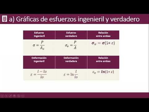 Diagrama Esfuerzo Deformación