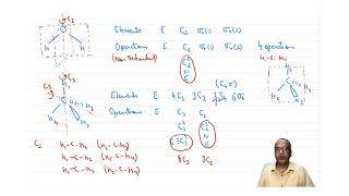 mod02lec08 - Solved Examples of Symmetry Elements and Operations